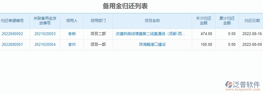 　四、使用泛普軟件-安防工程系統(tǒng)備用金一覽表管理的核心優(yōu)勢(shì)