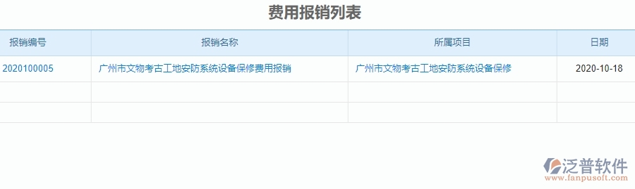 二、安防工程企業(yè)使用泛普軟件-報(bào)銷管理系統(tǒng)的好處