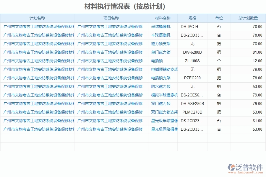 二、泛普軟件-安防工程項(xiàng)目系統(tǒng)在材料執(zhí)行情況表管理的方案