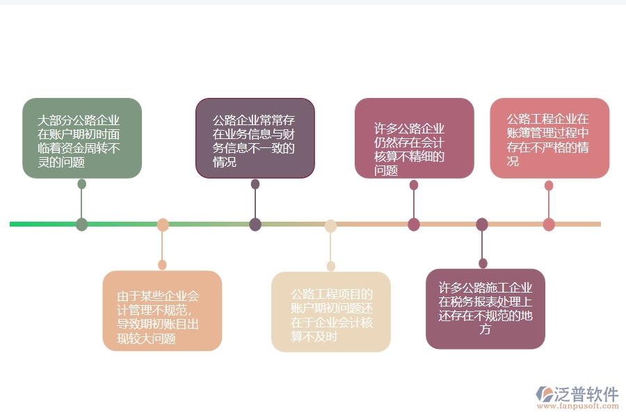 一、國內(nèi)80%的公路企業(yè)在賬戶期初列表中普遍存在的問題