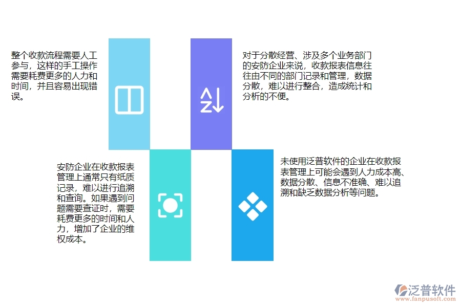 一、安防工程企業(yè)在收款報表管理時會遇的問題