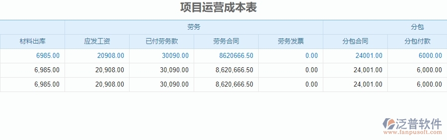 四、泛普軟件-安防工程管理系統(tǒng)在項(xiàng)目運(yùn)營成本表中的應(yīng)用場景