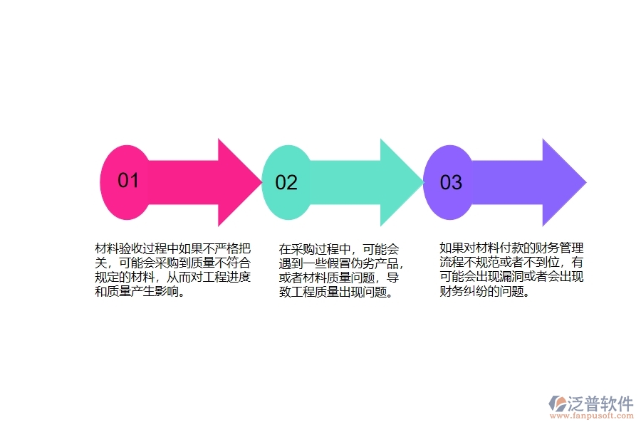 一、公路工程企業(yè)在材料付款管理遇到的棘手問題