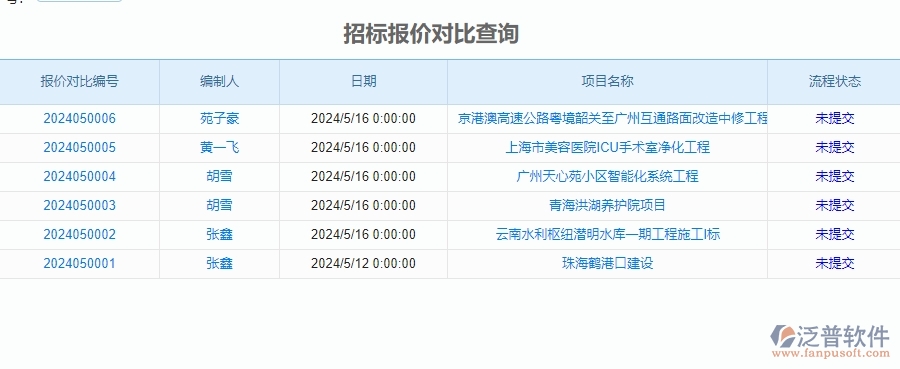 　三、泛普軟件-安防工程企業(yè)管理系統(tǒng)中招標(biāo)報表的核心功能