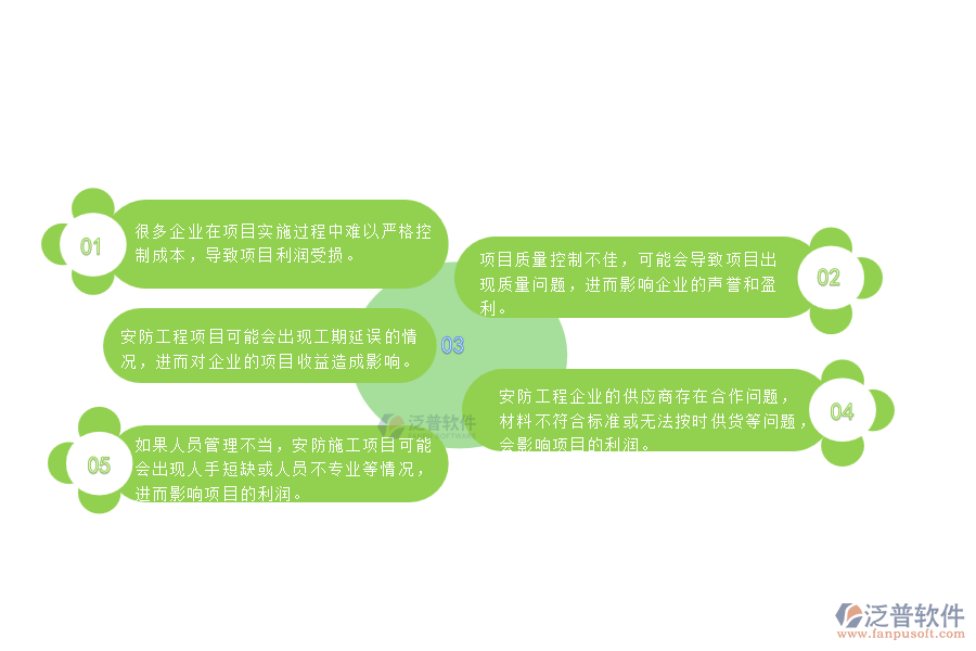 一、 中小微安防工程企業(yè)管理者對(duì)項(xiàng)目利潤(rùn)表的苦惱