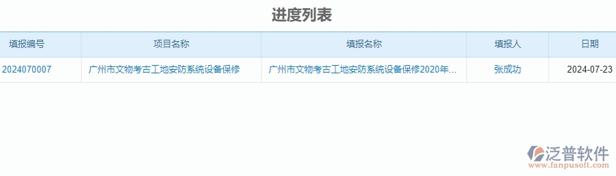 二、泛普軟件-安防工程企業(yè)系統(tǒng)中進(jìn)度列表管理的管控點(diǎn)