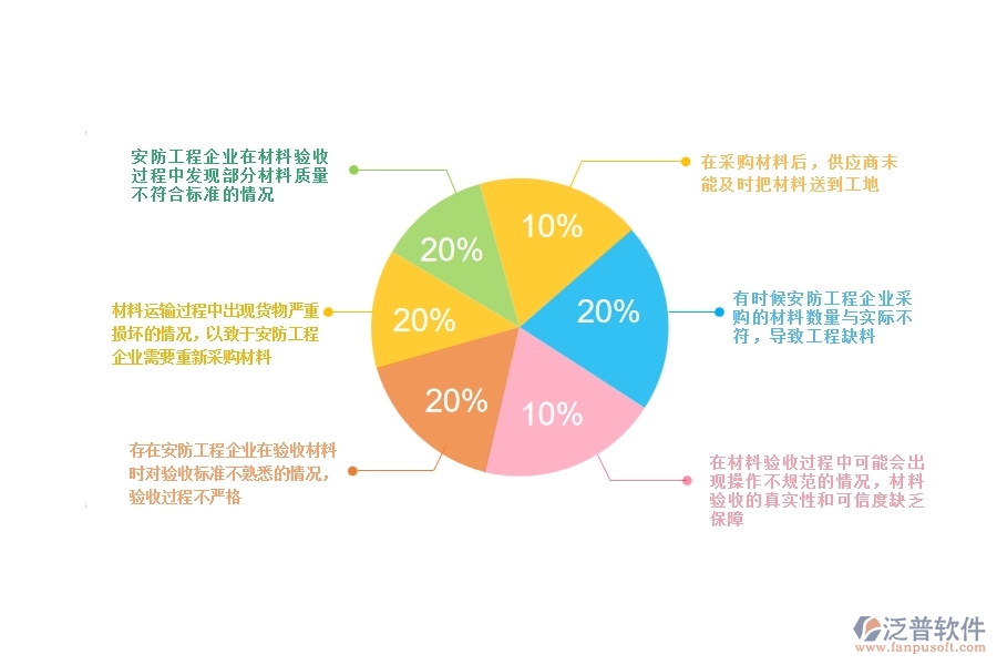 一、安防工程企業(yè)在材料驗收方面遇到的棘手問題