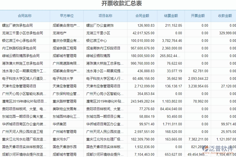 二、泛普軟件-安防工程項目管理系統(tǒng)在開票收款匯總表中的方案