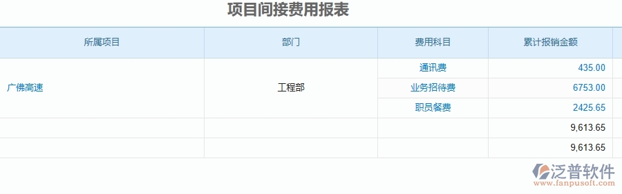 二、泛普軟件-公路工程企業(yè)管理系統(tǒng)中項目間接費用報表的管控點及作用