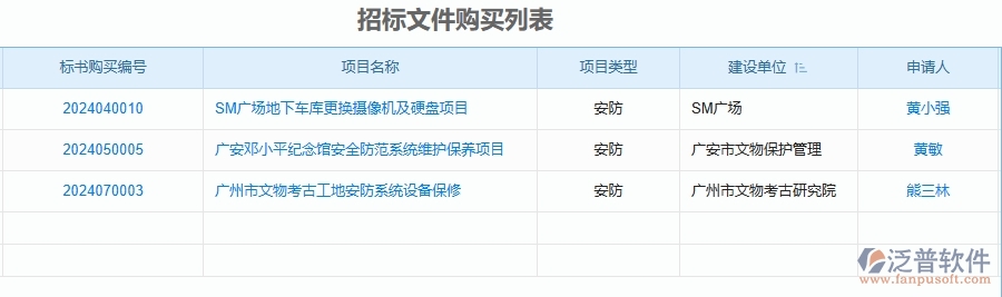 二、泛普軟件-安防工程項目管理系統在招標文件購買申請中的作用