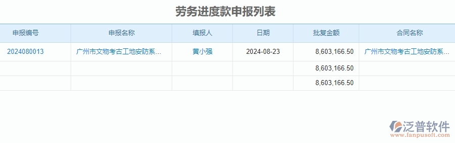 二、泛普軟件-安防工程管理系統(tǒng)如何解決企業(yè)的進(jìn)度款申報(bào)管理痛點(diǎn)