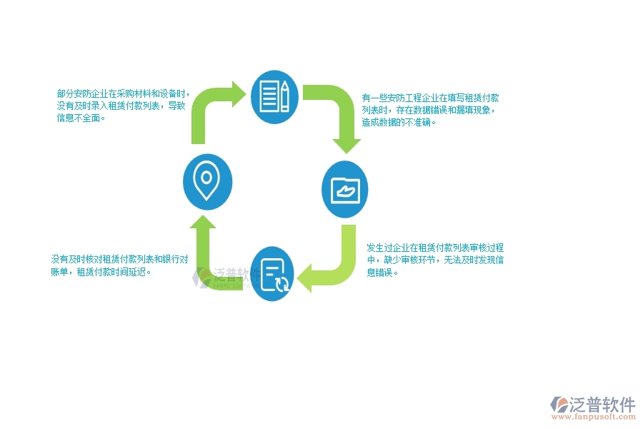 一、國內(nèi)80%的安防企業(yè)在租賃付款列表管理中普遍存在的問題