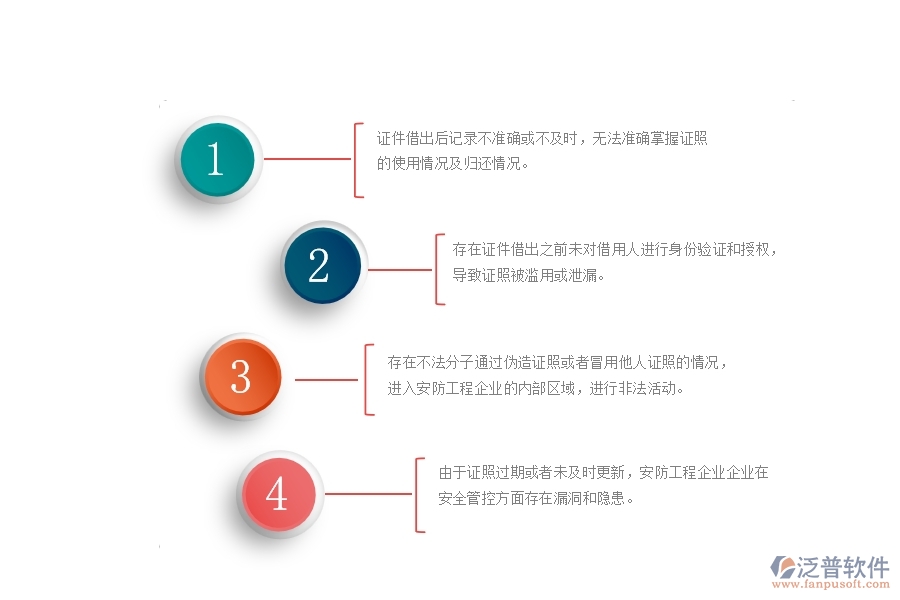 一、在安防工程企業(yè)中證件借出列表管理方面的問題