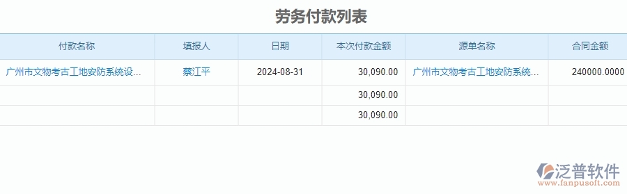 　　一、安防工程公司沒有使用泛普軟件系統(tǒng)時在勞務(wù)管理遇到的問題  　　1、人力資源部門和各項目部門難以及時地了解員工的工作情況和工資情況，導(dǎo)致信息孤立。  　　2、員工信息、考勤信息和工資信息等數(shù)據(jù)難以集中管理和統(tǒng)計，經(jīng)常出現(xiàn)數(shù)據(jù)重復(fù)、數(shù)據(jù)錯誤等問題。  　　3、工資核算需要耗費大量的時間和人力，而且容易出現(xiàn)人為失誤導(dǎo)致工資錯算和漏算等情況。  　　4、以前安防項目的工資管理存在保密性不足等問題，導(dǎo)致員工的工資信息外泄，影響員工的工作積極性和企業(yè)的聲譽。  　　5、安防工程公司的員工績效管理方式落后，無法對員工的工作質(zhì)量和工作效率進(jìn)行全面有效的評估和管理。  　　6、管理數(shù)據(jù)存在安全問題，容易被黑客攻擊或病毒破壞導(dǎo)致數(shù)據(jù)泄露和數(shù)據(jù)丟失等問題。  　　二、泛普軟件-安防工程企業(yè)系統(tǒng)的勞務(wù)管理為企業(yè)帶來的革新  　　1、泛普軟件可以及時地獲取員工信息、考勤信息和工資信息等數(shù)據(jù)，并實現(xiàn)信息共享，提高了管理和決策的效率。  　　2、對員工信息、考勤信息和工資信息等數(shù)據(jù)進(jìn)行全面的統(tǒng)計和分析，使安防工程企業(yè)在管理和經(jīng)營決策方面更準(zhǔn)確、更科學(xué)。  　　3、安防工程企業(yè)可以實現(xiàn)工資自動化管理，工資核算和發(fā)放效率大幅提升，并且可以保證數(shù)據(jù)的準(zhǔn)確性和安全性。  　　4、提供全面的數(shù)據(jù)安全保護(hù)措施，確保安防工程企業(yè)的管理數(shù)據(jù)安全可靠，避免了數(shù)據(jù)泄露和數(shù)據(jù)丟失等問題。  　　5、員工的工作質(zhì)量和工作效率進(jìn)行全面有效的評估和管理，為安防工程企業(yè)提供更加精細(xì)的管理和更加優(yōu)質(zhì)的服務(wù)。  　　6、安防工程企業(yè)的管理效率得到大幅提升，管理人員可以更好地把握企業(yè)的經(jīng)營狀況和發(fā)展趨勢，為企業(yè)的管理和發(fā)展提供了更好的支持。  　　三、泛普軟件-安防工程管理系統(tǒng)如何解決企業(yè)勞務(wù)管理問題  　　1、通過自動化手段統(tǒng)計員工的考勤信息，包括請假、遲到、早退等情況，從而便于管理員工的考勤情況。  　　2、安防工程管理系統(tǒng)可以對員工的工資核算進(jìn)行自動化處理，從而幫助企業(yè)快速、準(zhǔn)確地完成工資發(fā)放工作。  　　3、泛普軟件對員工的檔案信息進(jìn)行全面的管理，從而便于企業(yè)在人員聘用、晉升等方面做出更加全面和準(zhǔn)確的決策。  　　4、幫助企業(yè)對員工的工作表現(xiàn)進(jìn)行評估，幫助企業(yè)更加全面地了解員工的工作情況，為員工晉升、獎勵等提供依據(jù)。  　　5、安防工程管理系統(tǒng)可以對管理數(shù)據(jù)進(jìn)行保護(hù)，防止數(shù)據(jù)泄露和丟失等情況，保證管理數(shù)據(jù)的安全性和可靠性。  　　四、泛普軟件-勞務(wù)管理在安防工程企業(yè)中使用的優(yōu)點  　　1、泛普軟件采用勞務(wù)管理，企業(yè)可以更加科學(xué)、規(guī)范地管理人力資源，從而提高員工的工作效率，提高企業(yè)的生產(chǎn)效率。  　　2、通過勞務(wù)管理系統(tǒng)，企業(yè)可以實現(xiàn)對員工的全面管理，監(jiān)督員工的工作情況，從而有效地避免管理成本的浪費。  　　3、幫助企業(yè)更好地進(jìn)行人才引進(jìn)、育成、培養(yǎng)和晉升，建立一套有效的人才培養(yǎng)體系，讓企業(yè)的人才管理更加科學(xué)和全面。  　　4、可以更好地對員工進(jìn)行培訓(xùn)，提高員工的職業(yè)素養(yǎng)，從而為企業(yè)的長期發(fā)展奠定基礎(chǔ)。  　　5、更加有效地進(jìn)行組織架構(gòu)調(diào)整，讓具備能力的員工能夠得到更好的晉升機會，更好地推動企業(yè)的發(fā)展。