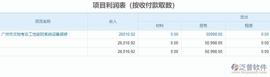 二、泛普軟件-安防工程管理系統(tǒng)在項目利潤表中的方案