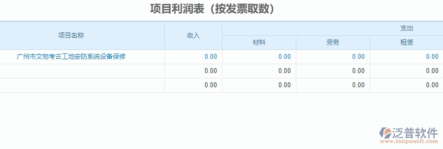 二、 安防工程企業(yè)使用泛普軟件-項(xiàng)目利潤(rùn)表管理系統(tǒng)的好處