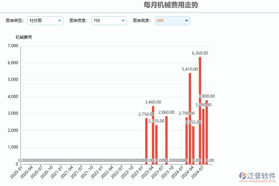 三、泛普軟件-安防工程每月機(jī)械費(fèi)用走勢(shì)管理系統(tǒng)為企業(yè)帶來(lái)的價(jià)值