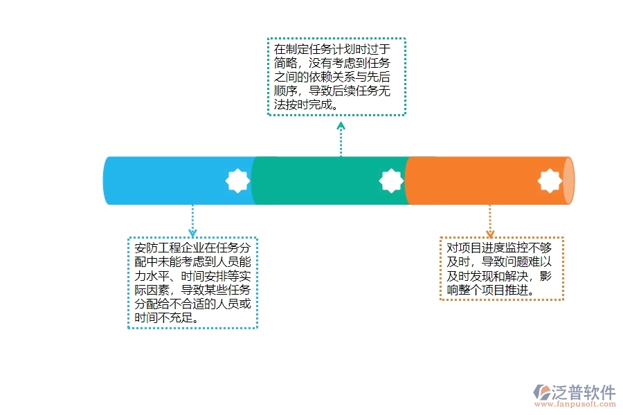 　一、安防工程企業(yè)在進度管理中存在的問題