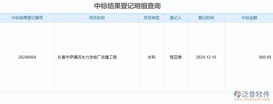 二、泛普軟件-安防工程企業(yè)管理系統(tǒng)的管控點(diǎn)作用