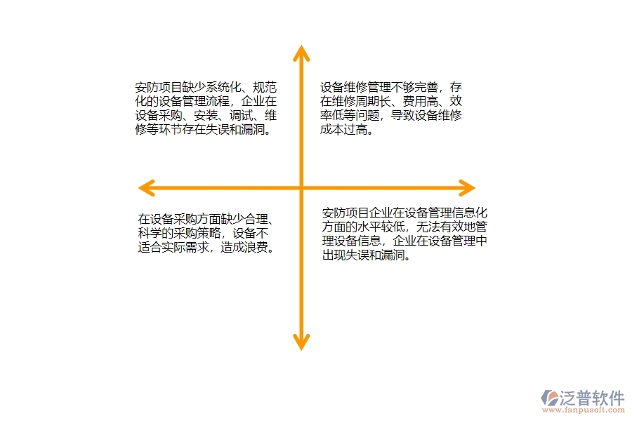 一、國內(nèi)80%的安防企業(yè)在設備管理中普遍存在的問題