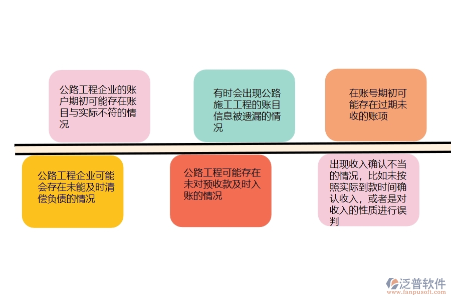 一、在公路工程企業(yè)中賬戶期初常見的問題