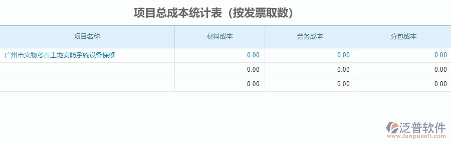 二、泛普軟件-安防工程企業(yè)管理系統(tǒng)中項目總成本統(tǒng)計表為企業(yè)帶來的的便利