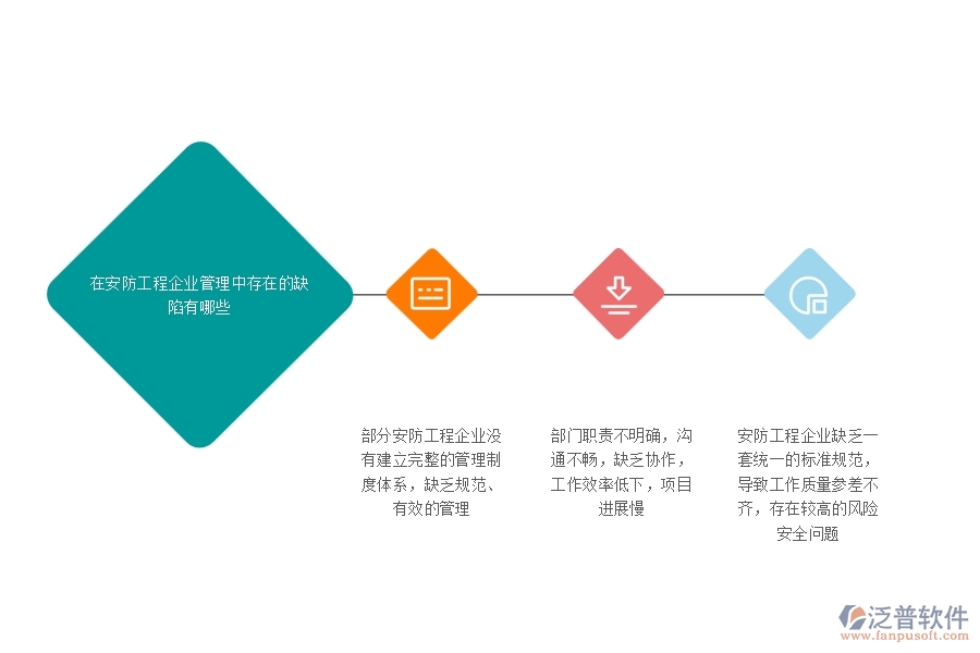 一、在安防工程企業(yè)管理中存在的缺陷有哪些