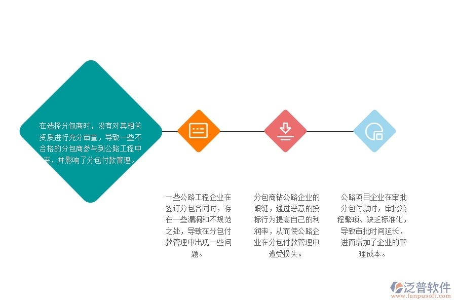 一、國內(nèi)80%的公路企業(yè)在分包付款管理中普遍存在的問題