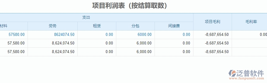 三、泛普軟件-安防工程系統(tǒng)中項目利潤表管理的技術(shù)優(yōu)勢