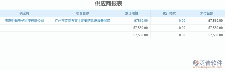 二、泛普軟件-安防工程系統(tǒng)對(duì)企業(yè)供應(yīng)商報(bào)表管理的作用