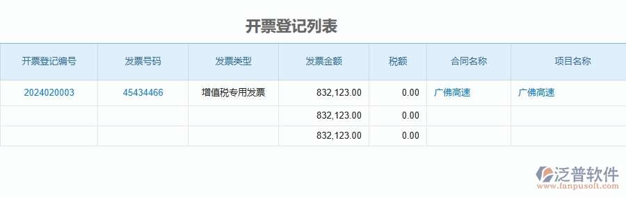 三、泛普軟件-公路工程管理系統(tǒng)中(直接成本預算管理)的注意事項