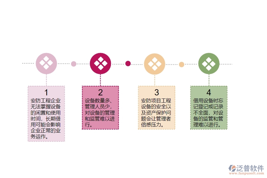 一、在安防工程企業(yè)中設(shè)備歸還管理常見的問(wèn)題