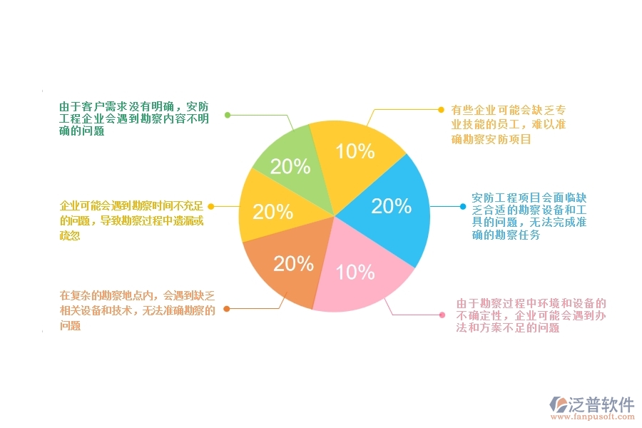 一、安防工程企業(yè)在項(xiàng)目勘察列表方面遇到的棘手問(wèn)題