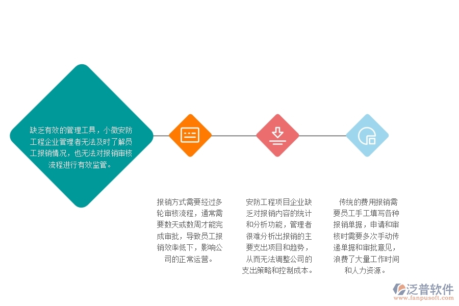 一、小微安防工程企業(yè)管理者在費(fèi)用報(bào)銷管理存在的問(wèn)題