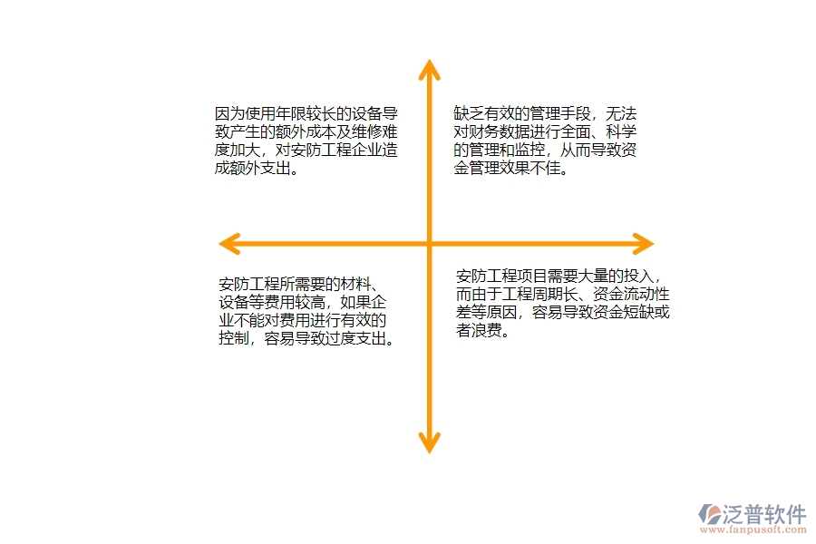 一、安防工程企業(yè)中資金報(bào)表管理存在的問題有哪些