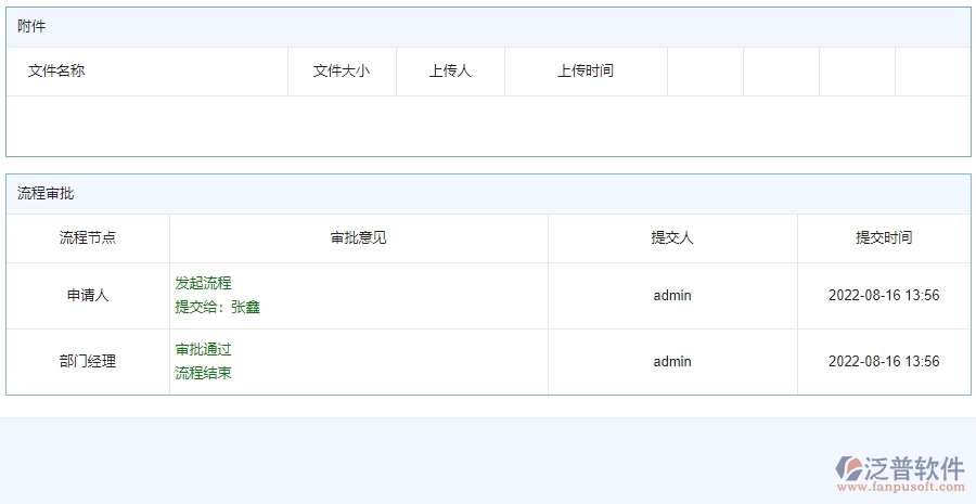 四、使用泛普軟件-公路工程備用金歸還列表管理系統(tǒng)的好處