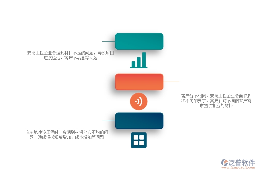 一、安防工程企業(yè)在材料調(diào)撥方面遇到的棘手問(wèn)題