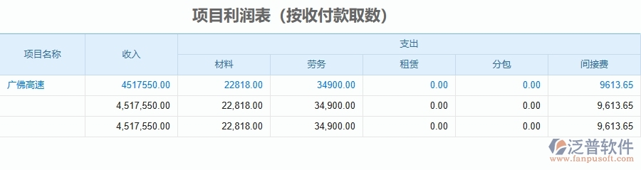 二、泛普軟件-公路工程企業(yè)使用了系統(tǒng)之后，給項(xiàng)目利潤(rùn)表(按收付款取數(shù))帶來(lái)了哪些好處