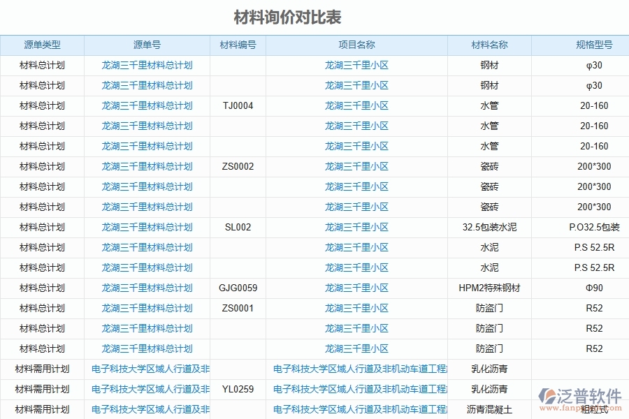 二、泛普軟件-安防工程管理系統(tǒng)如何解決企業(yè)管理遇到的核心難點(diǎn)