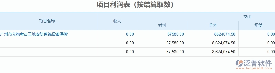 二、泛普軟件-安防工程企業(yè)管理系統(tǒng)中項目利潤表的功能