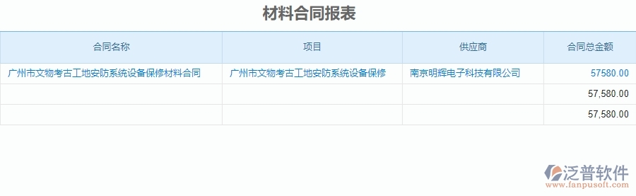 二、泛普軟件-安防工程系統(tǒng)如何解決企業(yè)材料合同報(bào)表管理的痛點(diǎn)