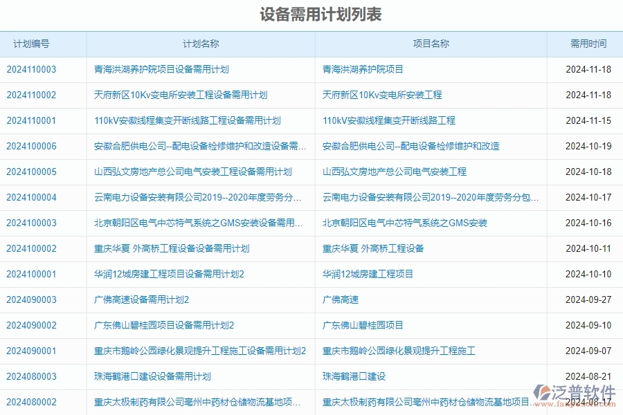 二、泛普軟件-安防工程企業(yè)管理系統(tǒng)的設備需用計劃為企業(yè)帶來的革新