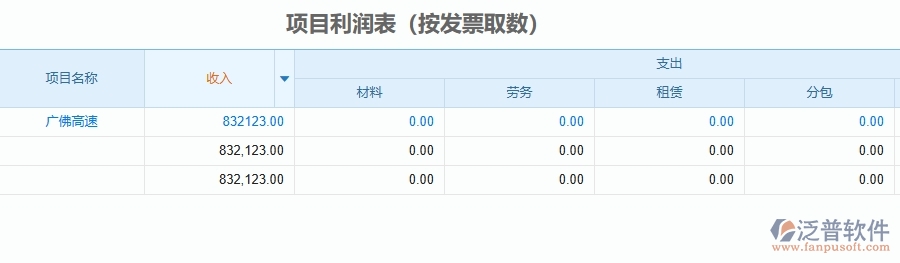 二、泛普軟件-管理工程企業(yè)管理系統(tǒng)如何有效提升項目利潤表(按發(fā)票取數)的管理