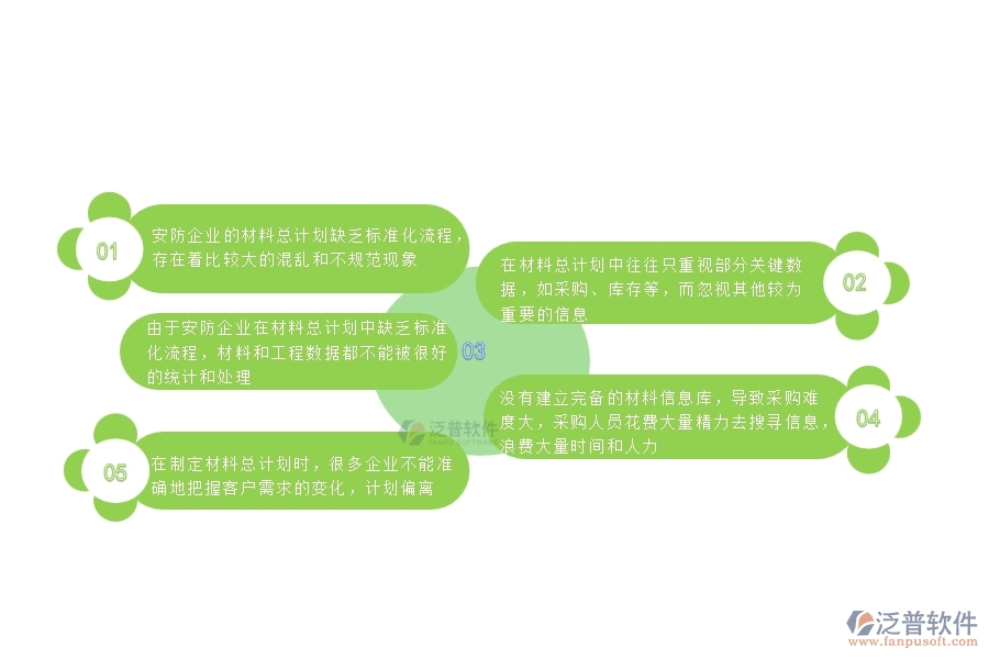 一、國內(nèi)80%的安防企業(yè)在材料總計劃中普遍存在的問題