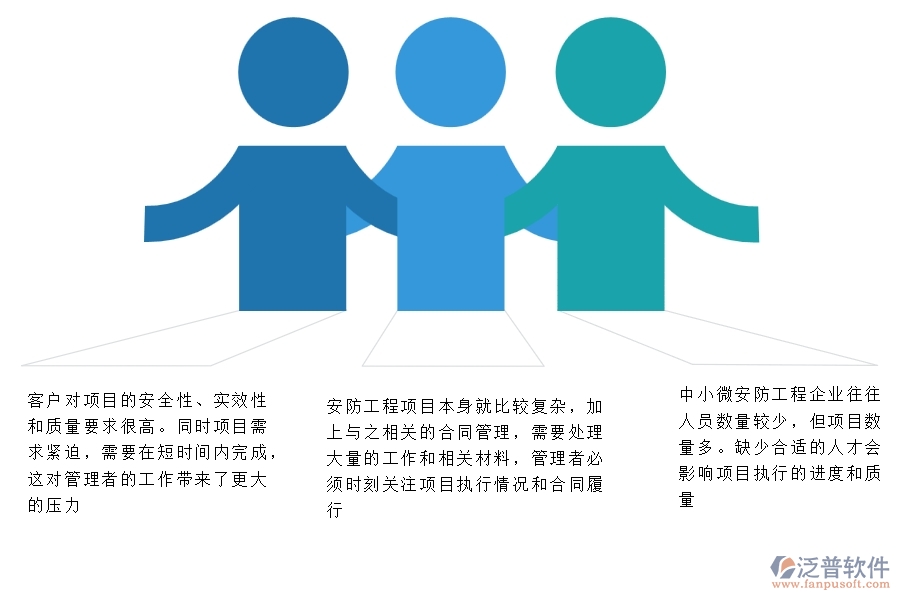 一、中小微安防工程企業(yè)管理者的苦惱有哪些