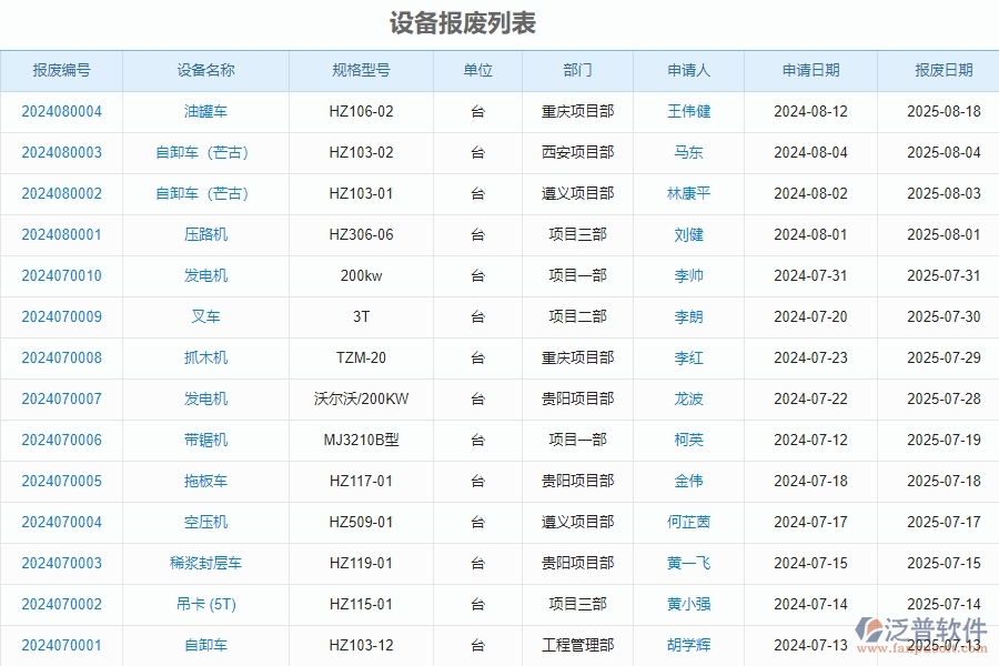 二、泛普軟件-安防工程企業(yè)管理系統(tǒng)中設(shè)備報(bào)廢的管控點(diǎn)及作用