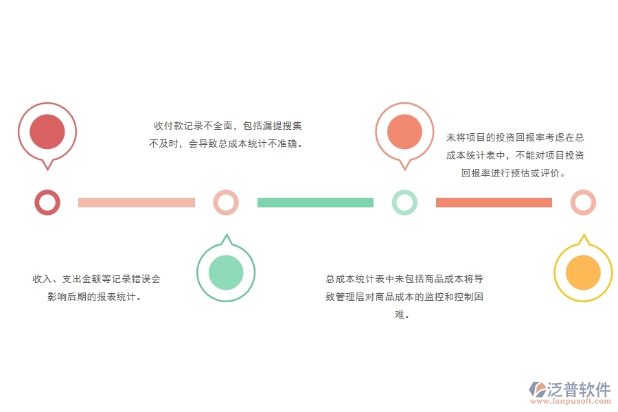 一、多數(shù)安防企業(yè)在項目總成本統(tǒng)計表(按收付款取數(shù))中存在的問題