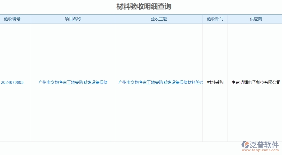 三、泛普軟件-安防工程材料驗(yàn)收明細(xì)查詢管理系統(tǒng)為企業(yè)帶來(lái)的價(jià)值