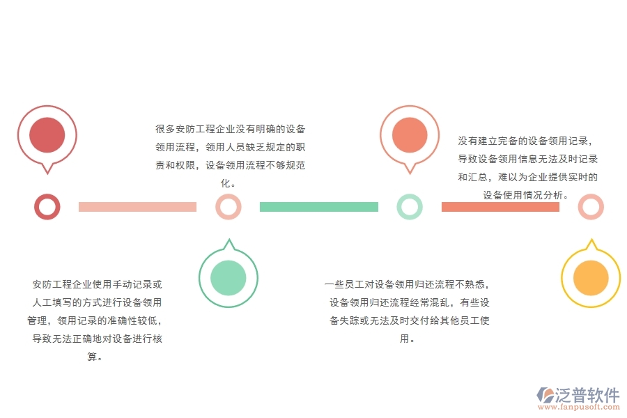 一、安防工程企業(yè)在設(shè)備領(lǐng)用管理中存在的問(wèn)題