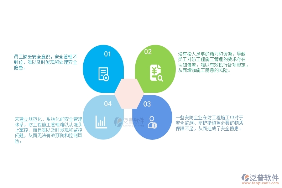 一、安防工程企業(yè)在施工過程管理中存在的問題